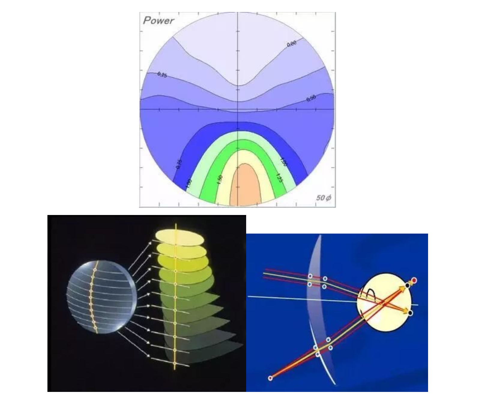 Free-form surfaces