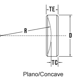 Features of Plano Concave Lens