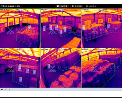 Infrared Imaging and Surveillance Systems