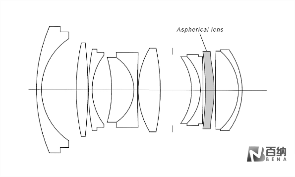 Application of Aspher레이저 승화 