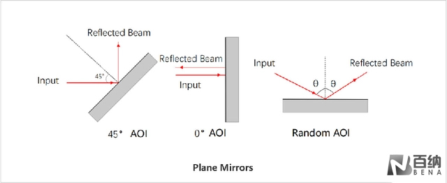 plane mirrors