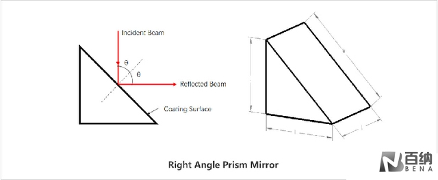 Right-Angle Prism Mirrors