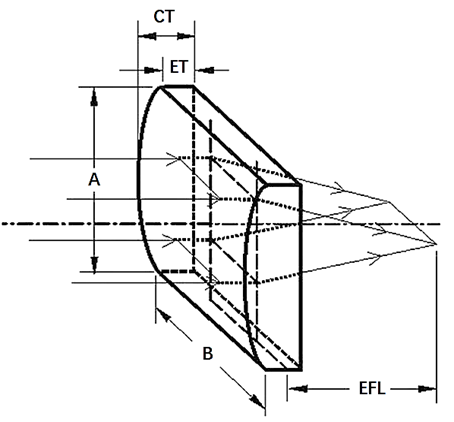 Plano_convex_cylindrical_lens.png