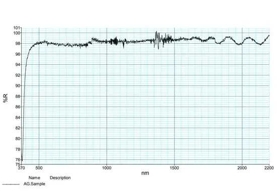 Metal-Protected Silver-Coated Optical Mirrors: The Core of High-Performance Optical Systems
