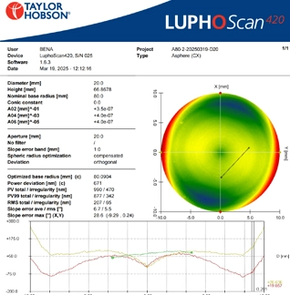 Surface Scattering Properties of Optical Components