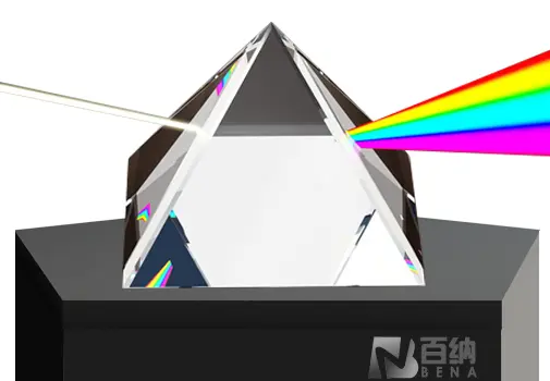 Several dispersion prisms
