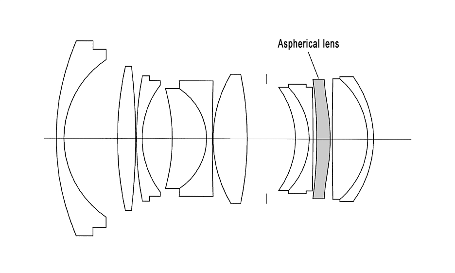 Revolutionizing Laser Collimation: The Role of Aspheric Lenses in Optical Systems